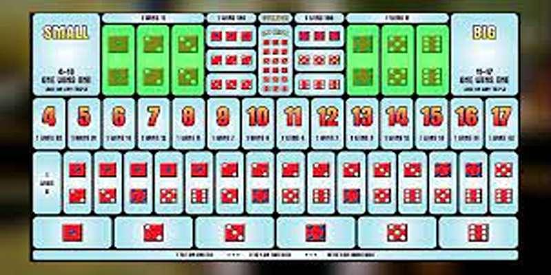 Các mẹo chơi sicbo ít rủi ro tại da88 - Cẩm nang cho người chơi thông thái